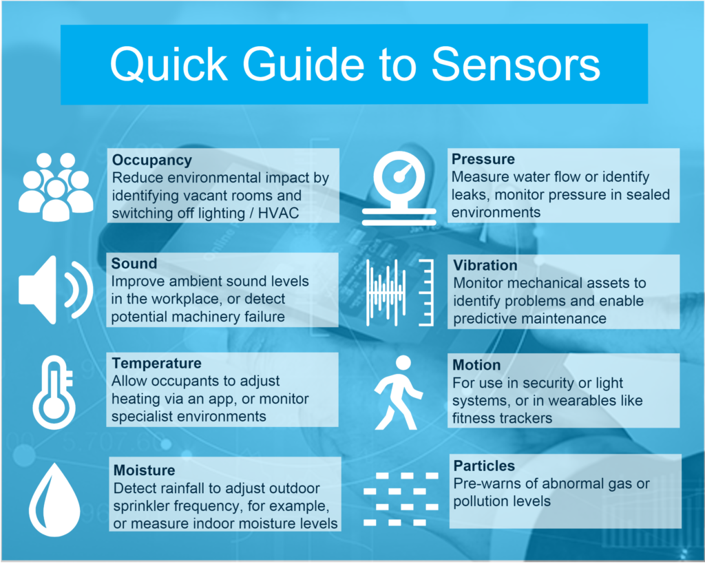 Quick Guide to Sensors Infographic by SWG