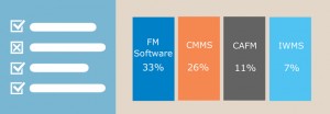 Results of the 2014 UK FM Software Acronyms Poll conducted by Service Works