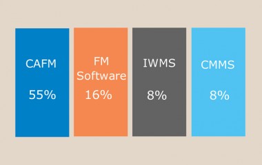 Service Works' poll reveals confusion among FMs over sotware acronyms