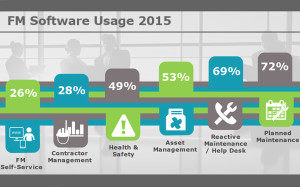 SWG Facilities Management Software Survey 2016