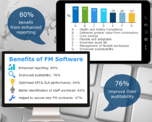 Benefits of FM Software
