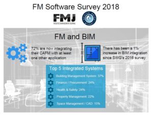 UK FM Software Survey - BIM integration in facility management