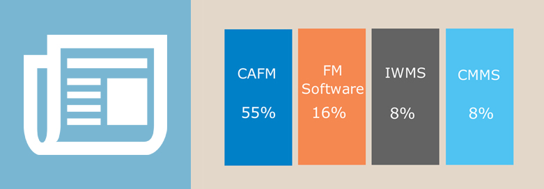 FM Software Survey by Service Works shows confusion over acronyms for facilities managers