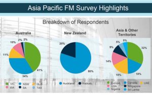 IWMS FM software survey 2017