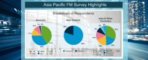 IWMS FM software survey 2017