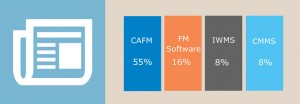 FM Software Survey by Service Works shows confusion over acronyms for facilities managers