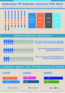 SWG's FM software survey Australia results