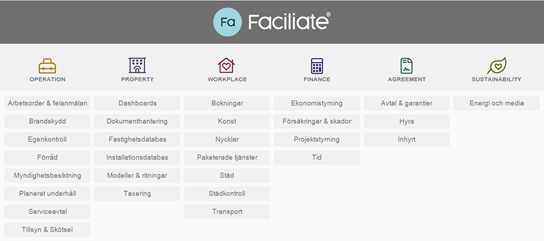 Faciliate grafisk profil